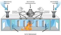 Установка противодымной защиты