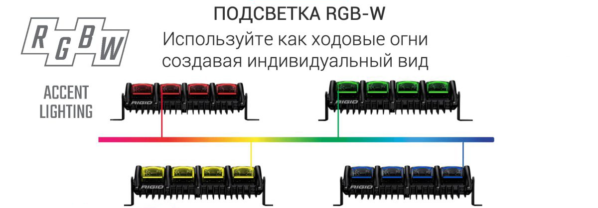 Фары rigid светодиодные
