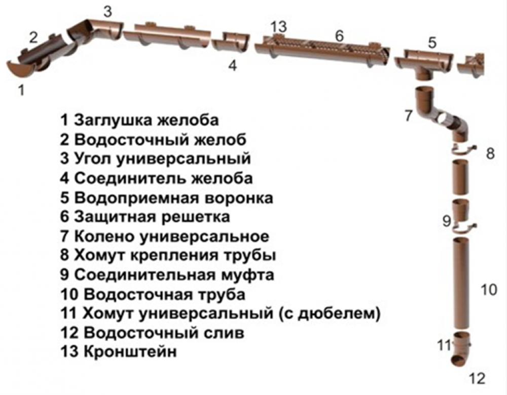 Водосточная система