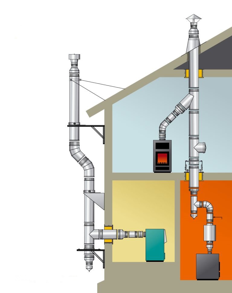 Дымоход для котла в частном. Дымоход коаксиальный 110*81 для газового котла. Монтаж вытяжки и дымохода для газового котла. Как правильно установить дымоход на газовый котел напольный. Дымоход для газового котла в частном доме и вытяжная труба.
