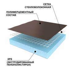 Изоляция под отделку