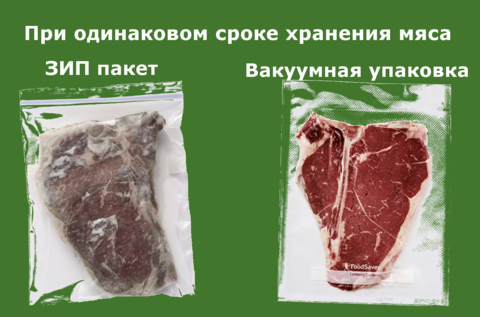 Вакуум упаковочное оборудование