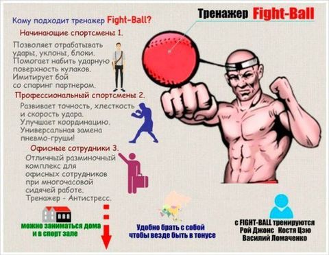 Тренажер Fight ball (Боевой мяч)