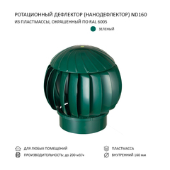 Ротационный нанодефлектор ND160, зеленый