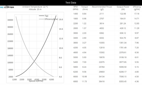 Пропеллер карбоновый VZ 29x9.5 T-Motor (пара)