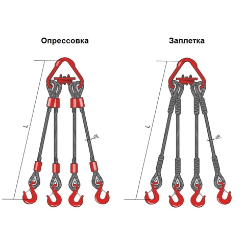 Строп канатный четырехветвевой (ПАУК), на РТ3 звене 4СК-8т