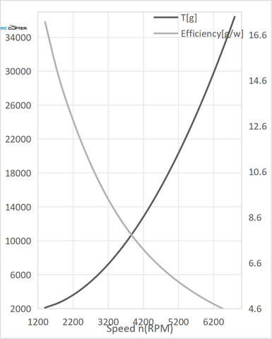 Пропеллер карбоновый VZ 29x9.5 T-Motor (пара)