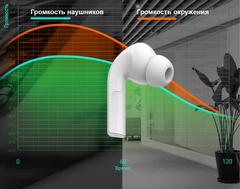 Беспроводные наушники ZMI PurPods Pro, темно-серый