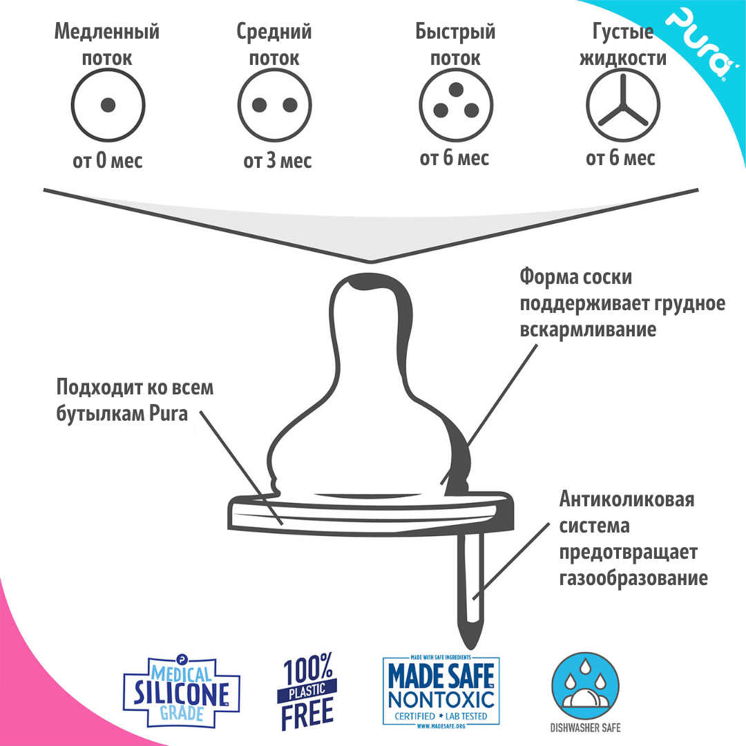 Купить Детская термобутылочка для кормления Pura Kiki 260 ml в  интернет-магазине PuraRussia