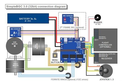 Контроллер для трёхосевого подвеса Alexmos SimpleBGC 32bit v3.0