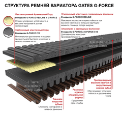 Ремень вариатора Gates 43C4340