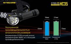 Фонарь налобный Nitecore HC35 2700 lm