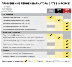 Ремень вариатора Gates 43C4340