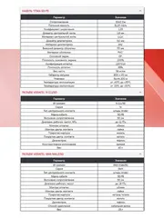 Кабельная сборка 5D/FB белый (N-male - SMA-male) 7 м