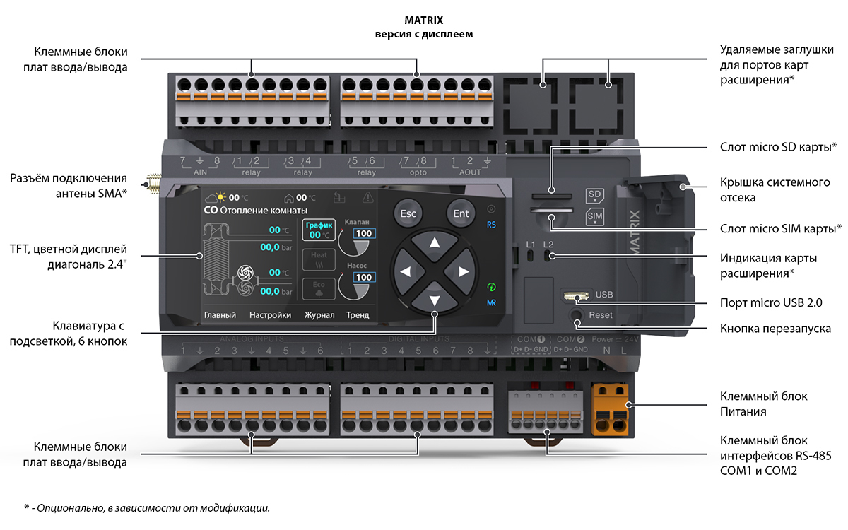 Купить контроллер Segnetics Matrix-1320-70-0 | Официальный дистрибьютор по  России и СНГ