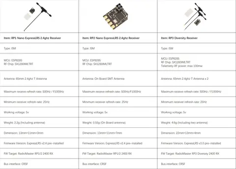 Приёмник Radiomaster RP3 nano ELRS diversity 2.4 ГГц FCC версия