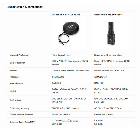 GNSS система Holybro DroneCAN H-RTK F9P Helical