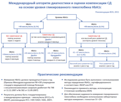 Автоматический анализатор для измерения гликированного гемоглобина