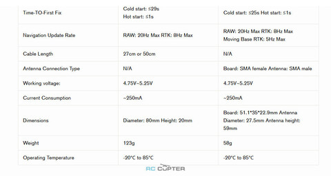 GNSS система Holybro DroneCAN H-RTK F9P Helical