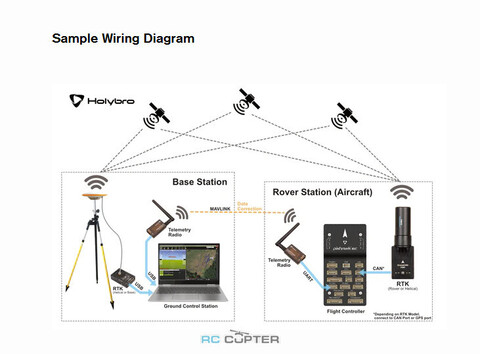 GNSS система Holybro DroneCAN H-RTK F9P Helical