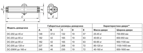 Доводчик дверной Fuaro (Фуаро) DC-202 AL до 45 кг (алюминий)