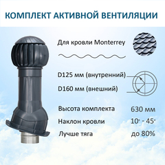 Нанодефлектор с вентвыходом на кровли Monterrey, Ø 125/160 мм, RAL7024, Gervent