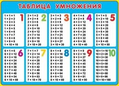 
          Плакат обучающий, 499 мм * 691 мм, "Таблица умножения", голубой фон, Мир Открыток, картон