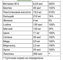 One a day, Полный мультивитамин для мужчин, 100 таблеток