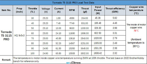 BrotherHobby Tornado T5 3115 Pro KV900