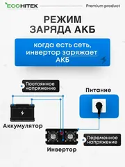 автомобильные инверторы 1000w
