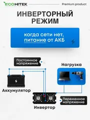 автомобильные инверторы синусоида