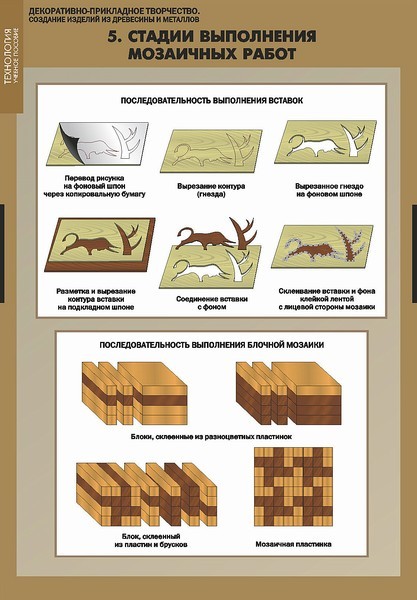 Мозаика на изделиях из древесины презентация 7 класс технология