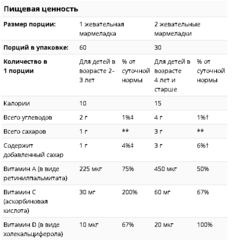 Nature's Way, Kids, Happy & Healthy Multi, мультивитамины для детей от 2 лет, малиновый вкус, 60 жевательных мармеладок
