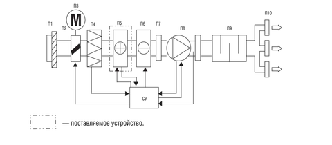 Электрический нагреватель Shuft EHR 800x500-30