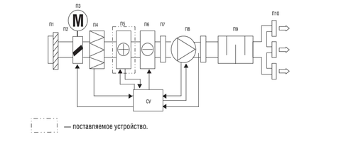 Электрический нагреватель Shuft EHR 800x500-30 для прямоугольных каналов