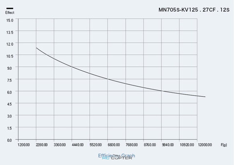 T-Motor MN705-S KV125 (2 шт)