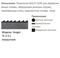 Ленточная пила по металлу TC SVOGER Z3 с покрытием