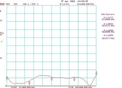 График КСВ антенны DA2 FMWA-5