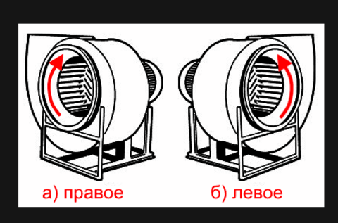 Вентилятор радиальный ВЦ 14-46 (ВР-280-46) №2,5 (7,5кВт/3000об) Среднего давления