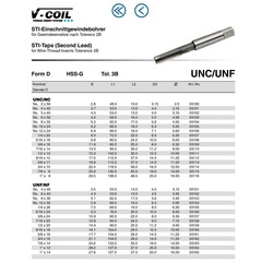 Метчик STI №12 -24-UNC (Однопроходный) HSS-G D/4-5P 3B 60° Volkel 03106