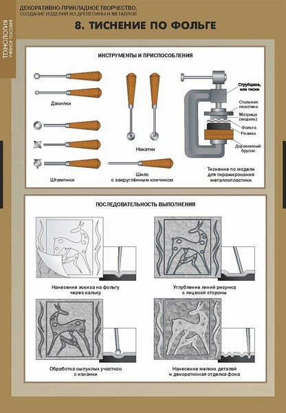 Проект тиснение по фольге 7 класс технология