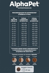 ALPHAPET сухой корм для взрослых собак крупных пород с чувствит пищеварением (говядина, потрошки)3кг
