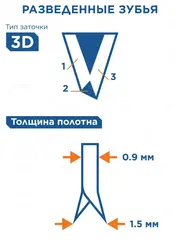 Ножовка по дереву КОБАЛЬТ 400 мм, шаг 3,5 мм / 7 TPI, тефлон.покр. закаленный зуб, 3D-заточка, чистый рез, 2-х комп. рукоятка (246-142)