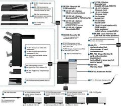 Модель снята с производства! Замена KM bizhub C268!  ----  Konica Minolta bizhub C284e - Полноцветное мфу: копир-принтер-сканер, формат SRА3, скорость ч/б-цвет - 28 стр./мин., плотность бумаги - 300 г/м2, нагрузка 100 000 стр./мес., Ethernet (A5C2021