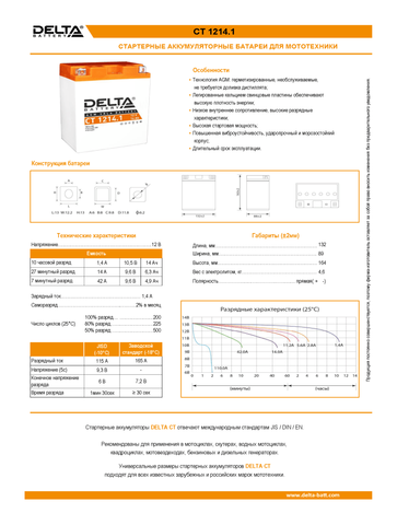 Аккумуляторная батарея DELTA BATTERY CT 1214.1