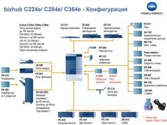 Модель снята с производства! Замена KM bizhub C268!  ----  Konica Minolta bizhub C284e - Полноцветное мфу: копир-принтер-сканер, формат SRА3, скорость ч/б-цвет - 28 стр./мин., плотность бумаги - 300 г/м2, нагрузка 100 000 стр./мес., Ethernet (A5C2021)