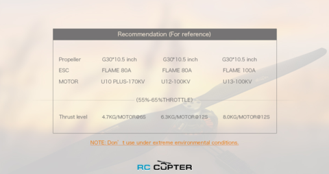 Варианты конфигураций с пропеллером карбоновым цельным G 30x10.5 T-Motor (пара)