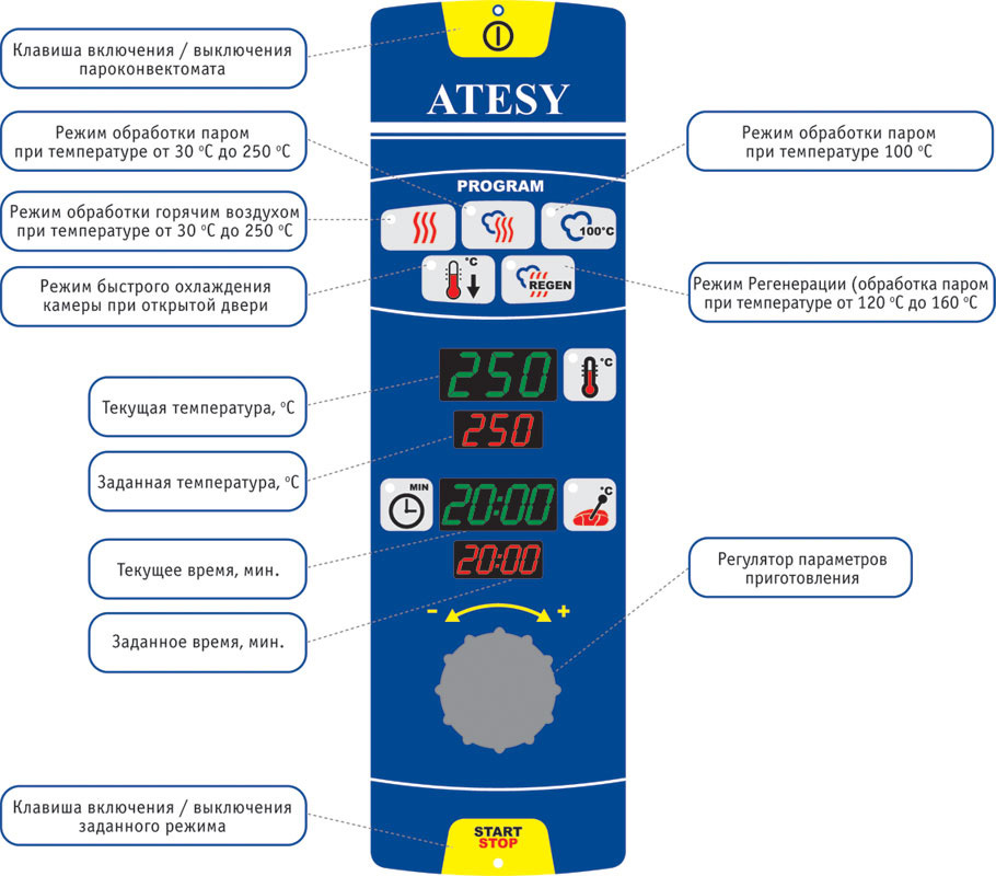 Пароконвектомат atesy апк 6 1 1