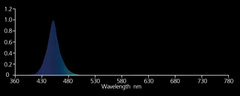 Светодиодный светильник Nanolux LED BAR B-110 (Синий спектр)
