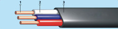 Кабель ВВГнг (ВВГнг п) 2х1,5мм (100м)